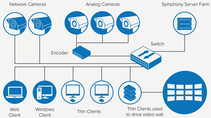 Senstar Security VMS Software