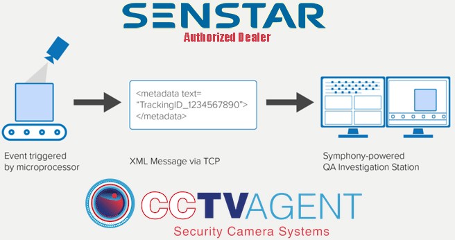 Senstar Security VMS Software