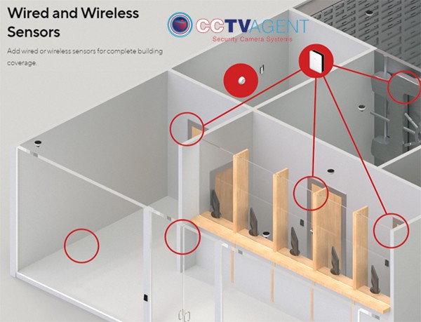 Access Control System